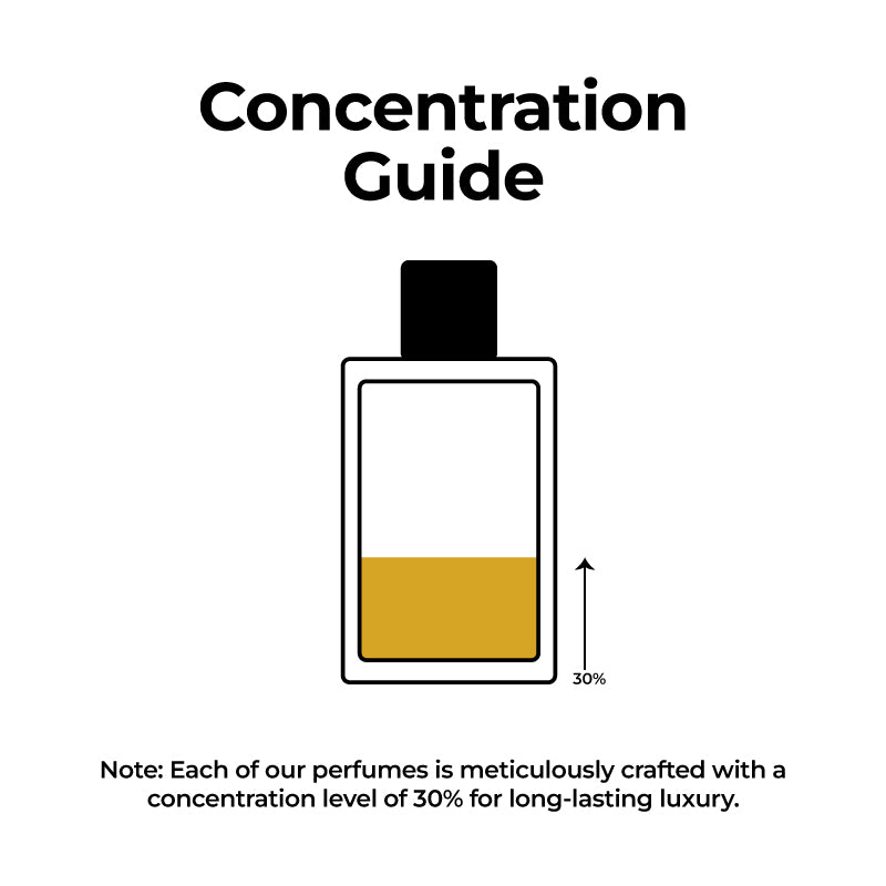 White Musk - Long Lasting Musk